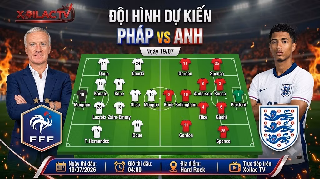 Sơ đồ chiến thuật và đội hình dự kiến trận Pháp vs Anh ngày 19/07 được cập nhật mới nhất.