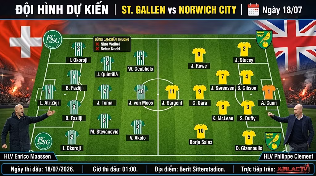 Sơ đồ chiến thuật và đội hình dự kiến trận St. Gallen vs Norwich City giao hữu CLB.